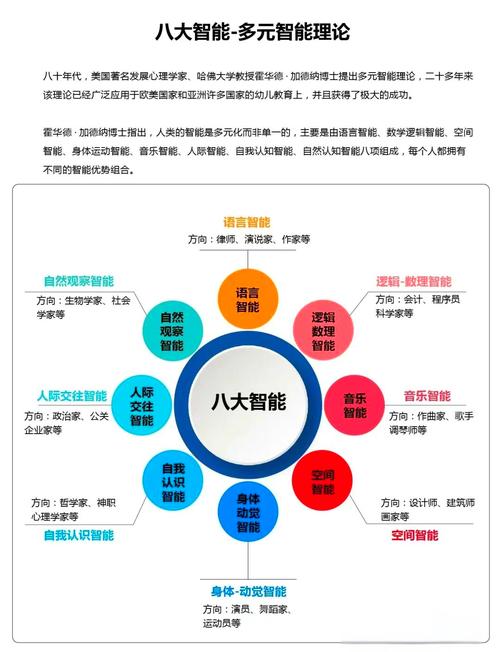 多元智能理论如何重塑幼儿教育实践？-图2