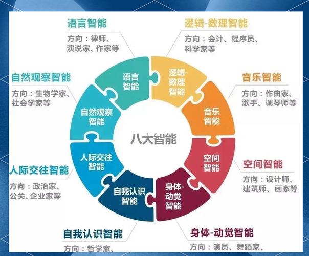 多元智能理论如何重塑幼儿教育实践？-图3