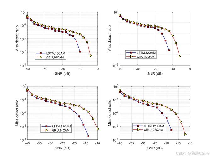 LTE系统信号检测算法如何优化？-图2