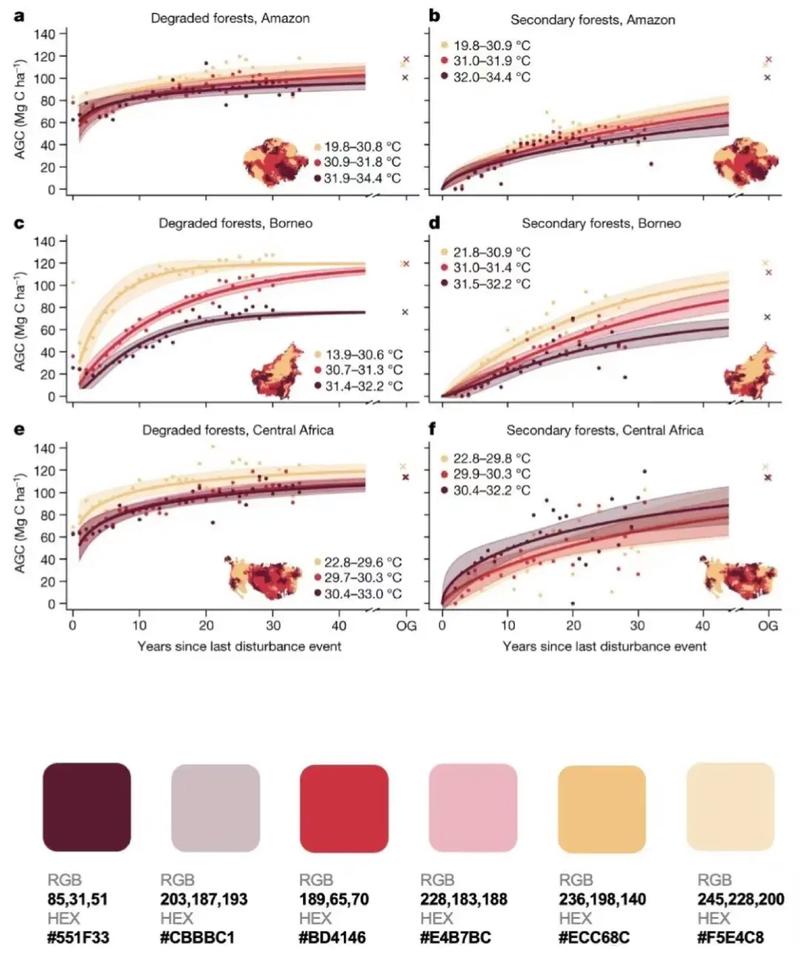 润色删图表和参考文献,SCI论文修改有何不同?-图1 润色删图表和参考文献,SCI论文修改有何不同?-图1