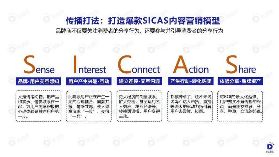 SICAS模型如何优化营销策略？-图2