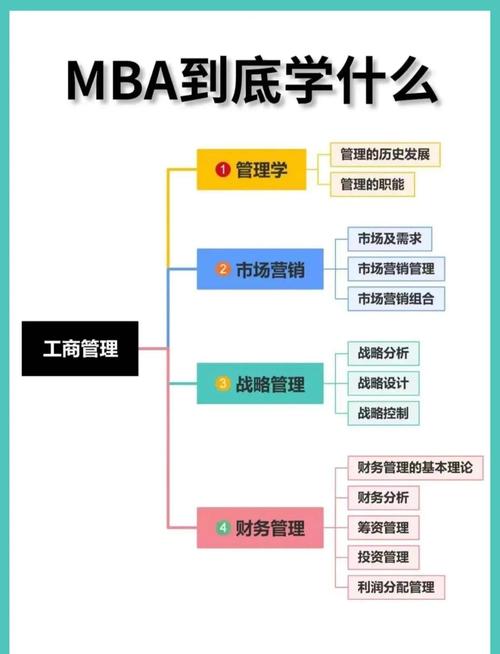 MBA论文战略方向如何选择?-图2 MBA论文战略方向如何选择?-图2
