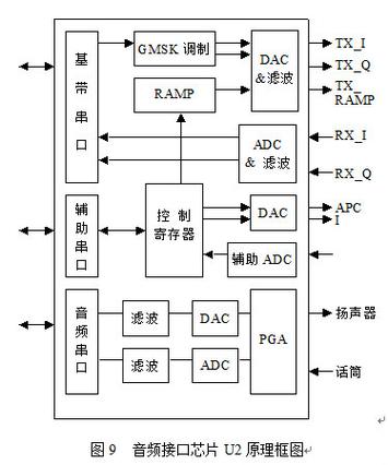 GSM系统掉话分析，英文参考文献核心问题何在？-图3