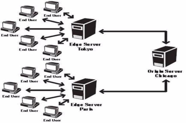 GSM系统掉话分析，英文参考文献核心问题何在？-图2