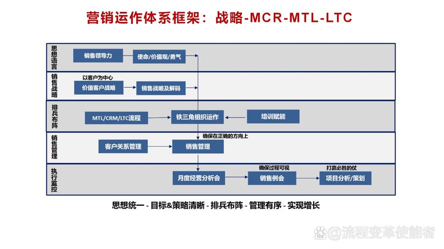 华为国际营销策略有何独特之处与挑战？-图1