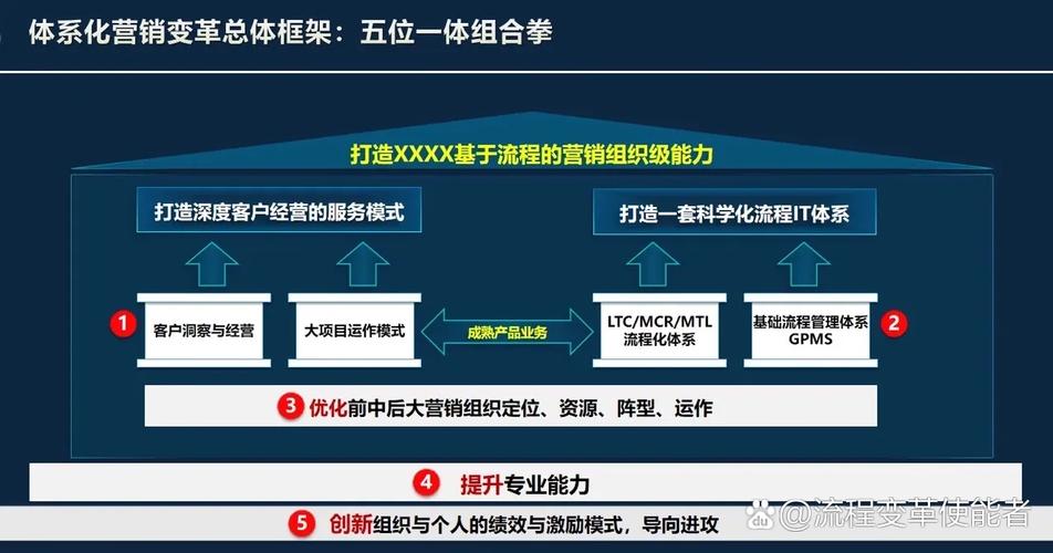 华为国际营销策略有何独特之处与挑战？-图3