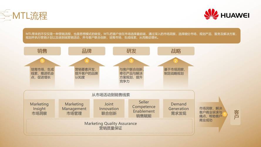 华为国际营销策略有何独特之处与挑战？-图2