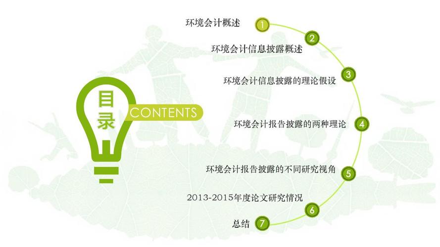 环境会计信息披露问题何在？-图2