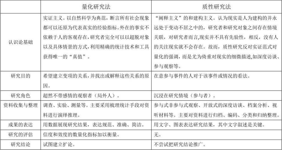 质性研究与量性研究的核心区别究竟在何处？-图1