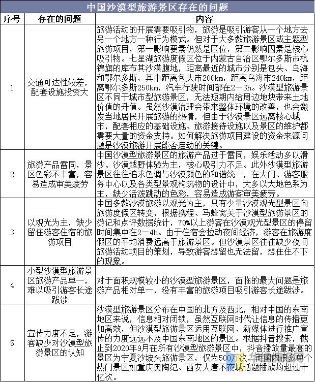我国旅游研究存在哪些核心问题？-图3