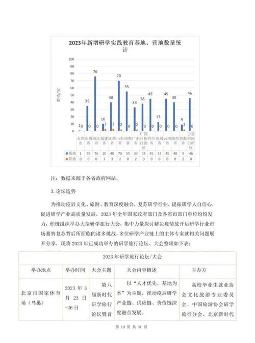 我国旅游研究存在哪些核心问题？-图2
