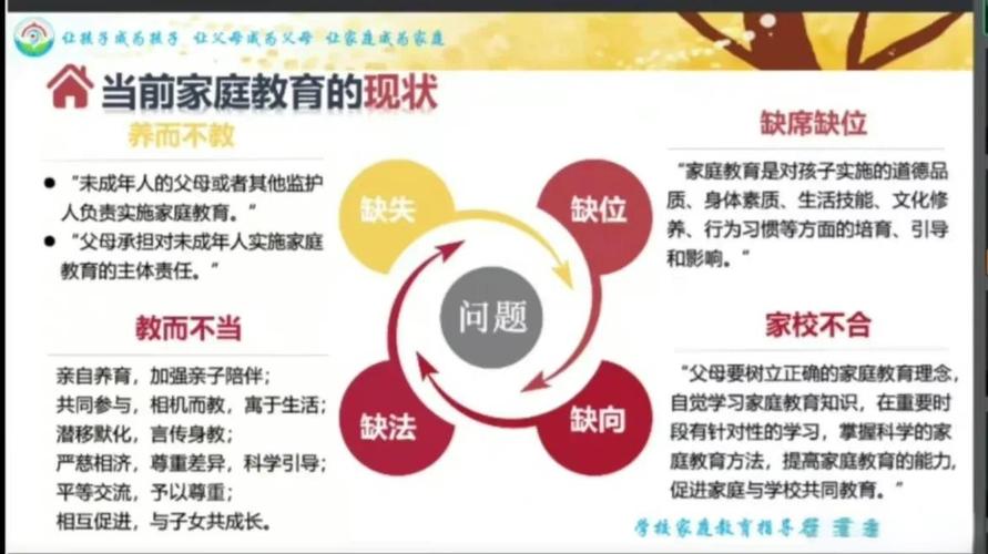 家庭教育与学校教育的关系-图2