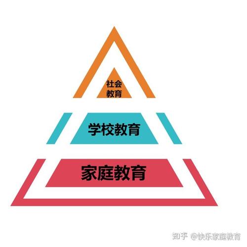 家庭教育与学校教育的关系-图3