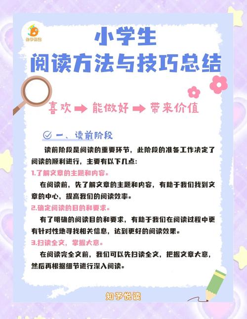 阅读研究方法的核心内容有哪些?-图1 阅读研究方法的核心内容有哪些?-图1