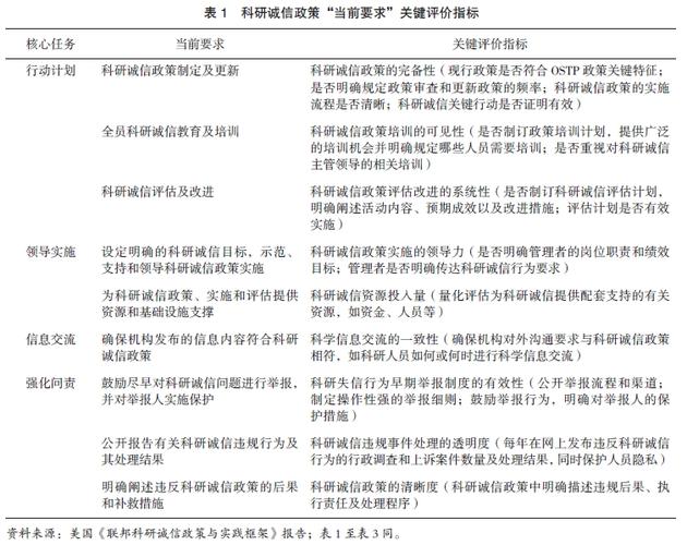 诚信研究现状如何？现存哪些核心争议？-图1