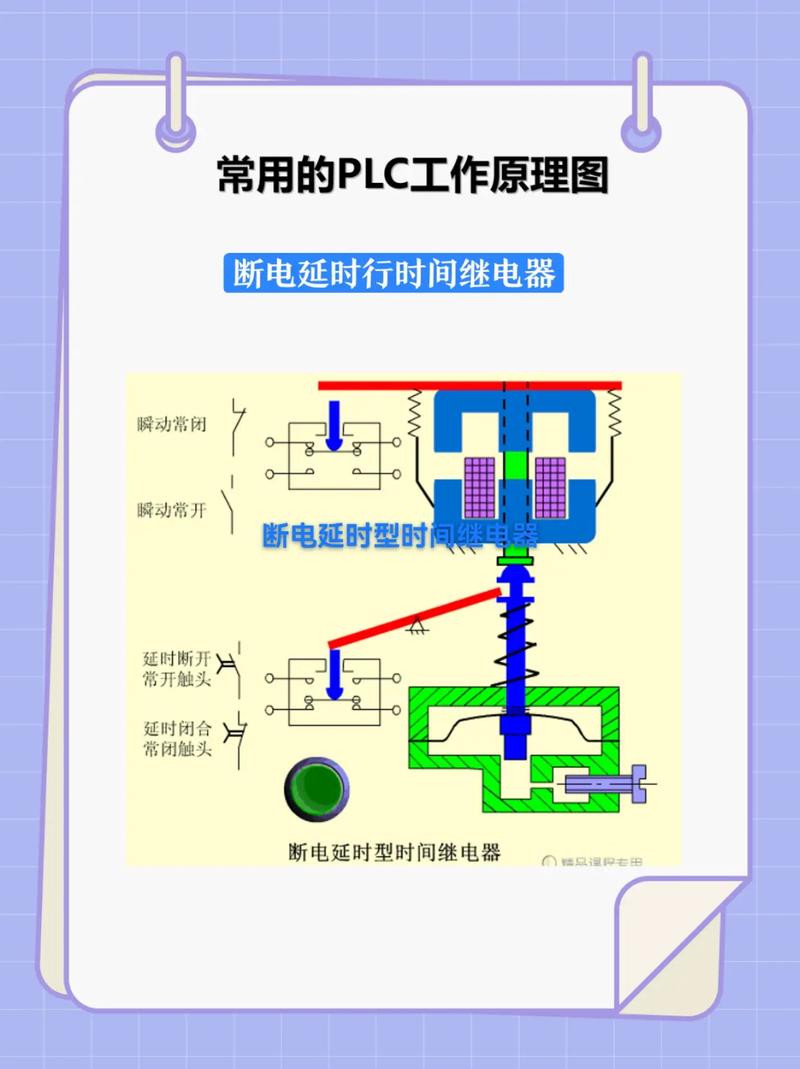 PLC三相电热器设计参考文献有哪些？-图3
