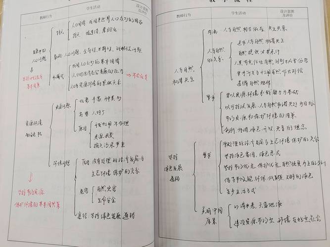 教师教育个案研究记录,如何记录与研究?-图1 教师教育个案研究记录,如何记录与研究?-图1