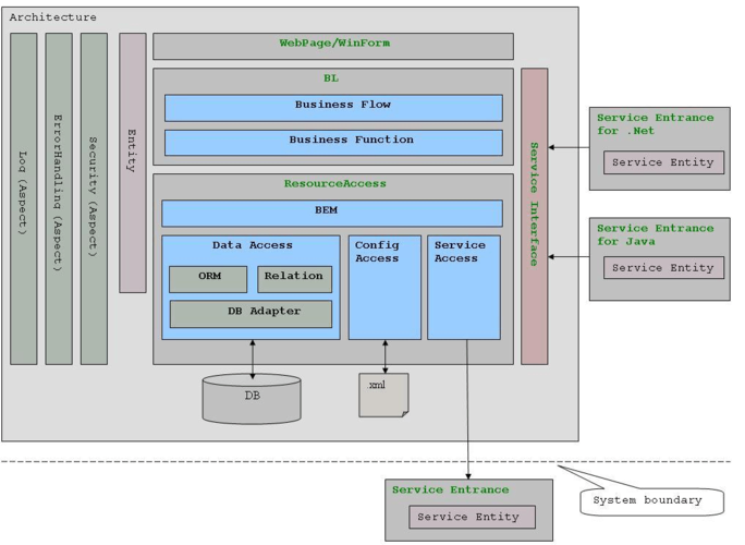近5年BS架构参考文献有哪些新研究?-图1 近5年BS架构参考文献有哪些新研究?-图1