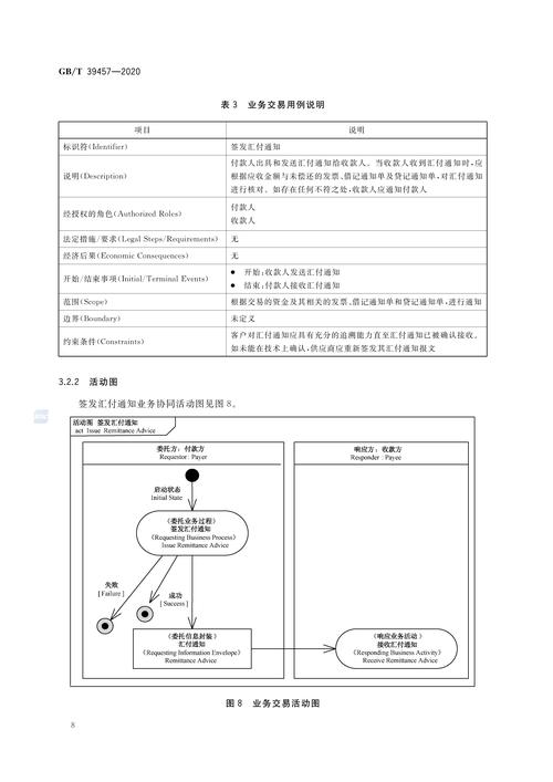 WTO基本原则参考文献有哪些-图3