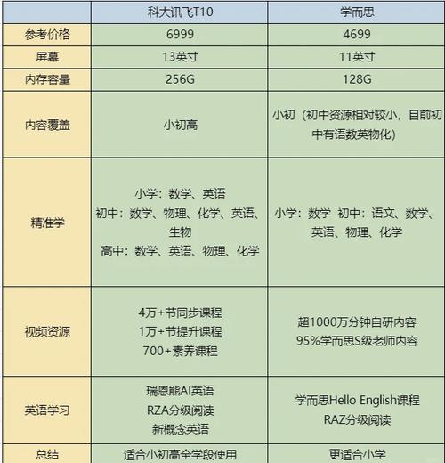 中美小学教育设备差异具体体现在哪些方面？-图2