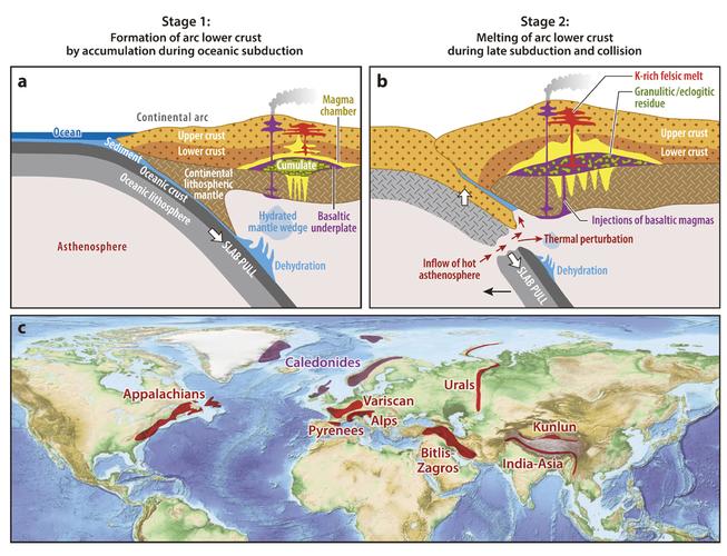 中国地质教育影响因子如何？-图2