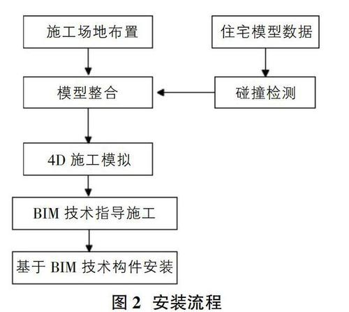 BIM在过程中如何运用？参考文献有哪些？-图3
