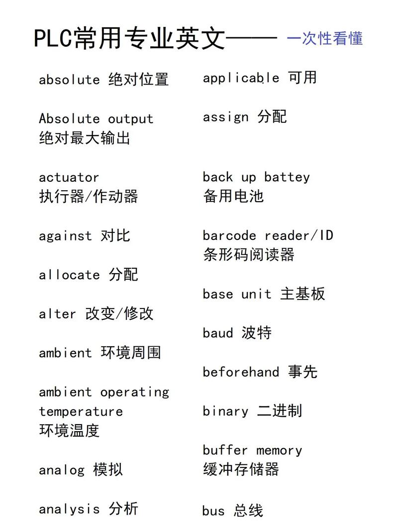 PLC英文参考文献如何快速查找中英文对照?-图1 PLC英文参考文献如何快速查找中英文对照?-图1