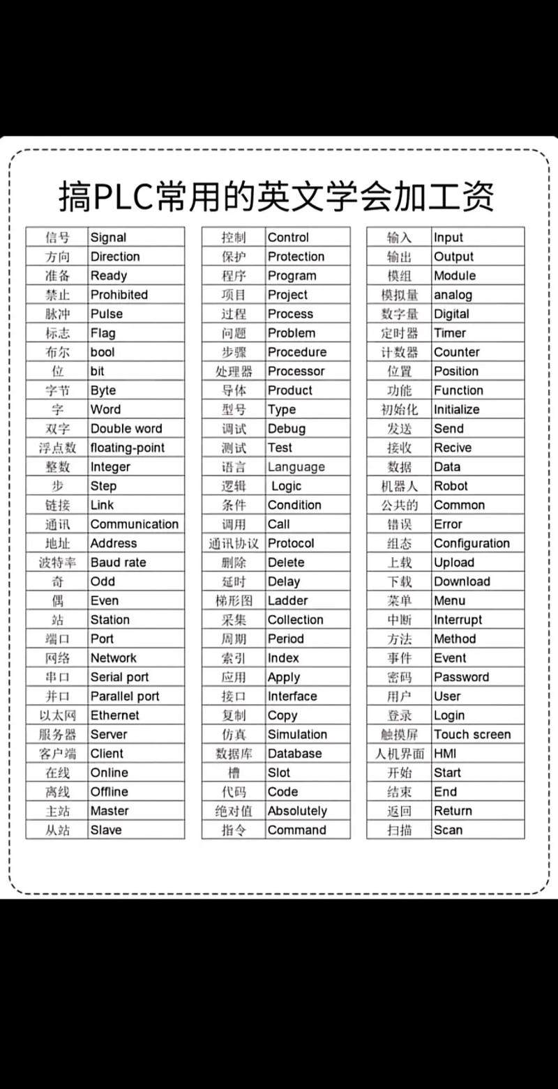 PLC英文参考文献如何快速查找中英文对照?-图2 PLC英文参考文献如何快速查找中英文对照?-图2