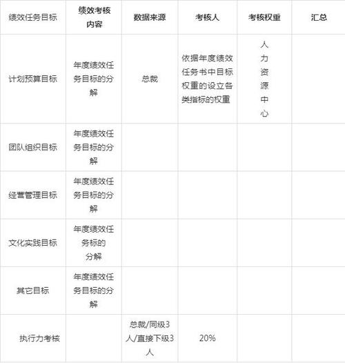 制度如何影响组织绩效?-图1 制度如何影响组织绩效?-图1