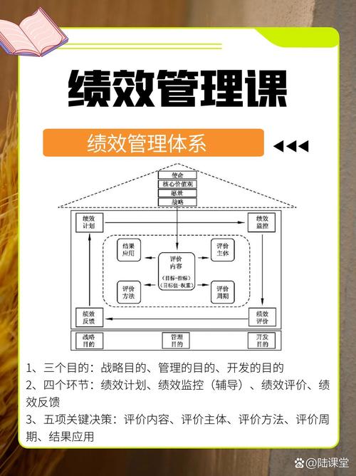制度如何影响组织绩效？-图2