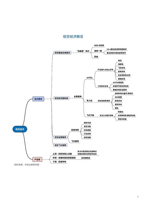 经济新常态如何有效应用对策?-图2 经济新常态如何有效应用对策?-图2