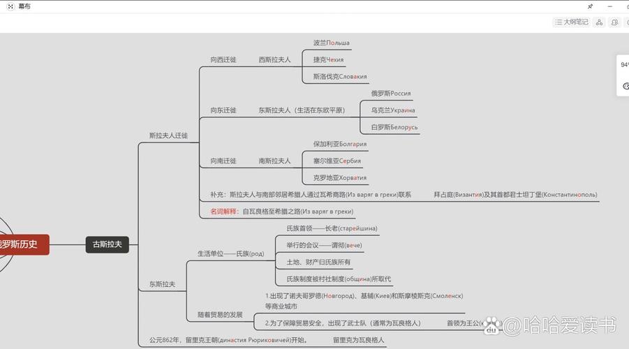 Jsp课程设计俄罗斯参考文献有哪些？-图1