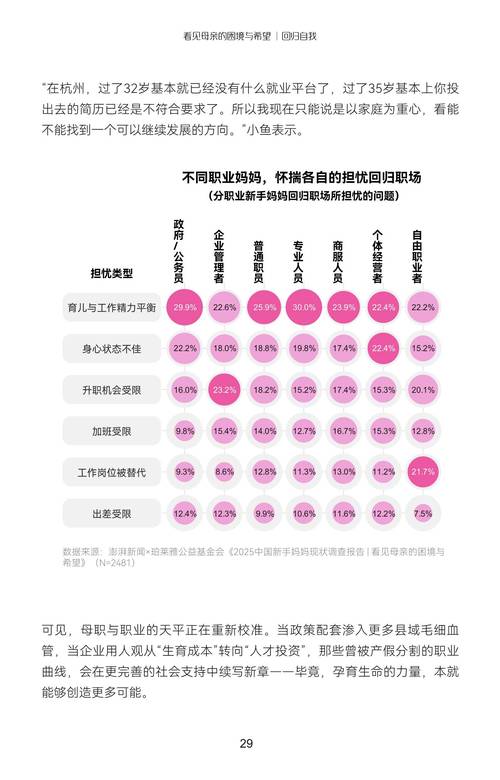 中国妇联婚龄研究，婚龄应否调整？-图2