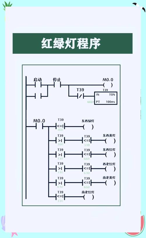 交通灯plc参考文献2025-图2