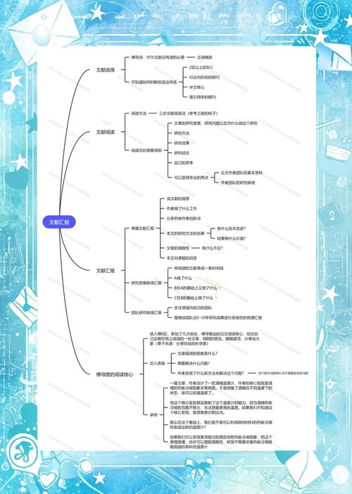 培训体系研究文献综述，核心问题与未来方向？-图3