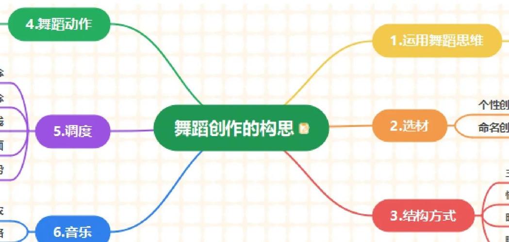 舞蹈音乐研究的实践意义究竟何在？-图2