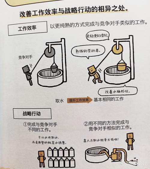 波特战略模型的研究意义究竟体现在哪些方面？-图1