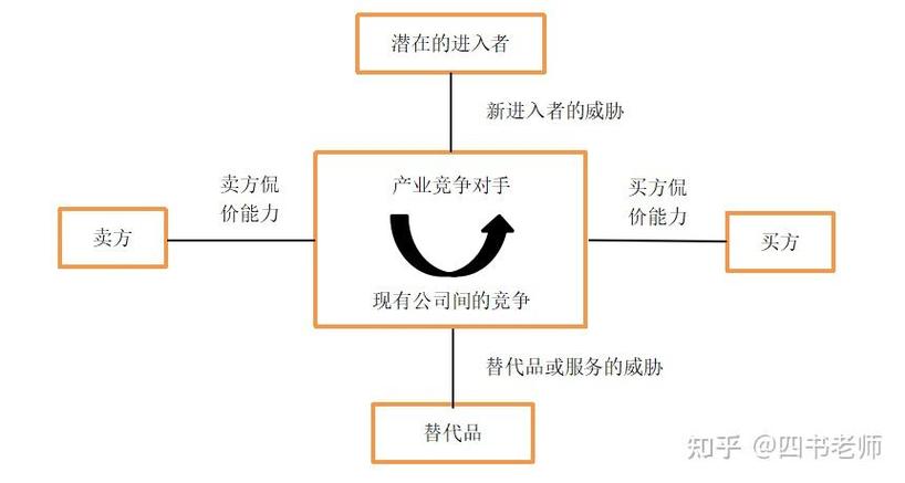 波特战略模型的研究意义究竟体现在哪些方面？-图2
