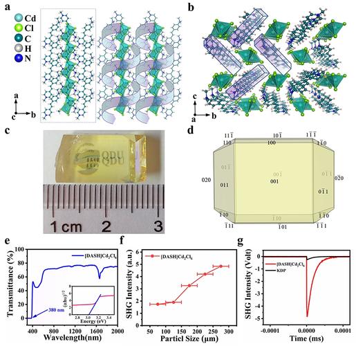 无机材料光学性能的核心影响因素是什么？-图2