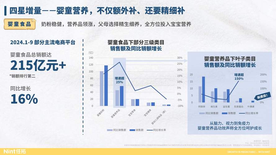 母婴市场CI战略分析参考文献有何核心价值？-图3
