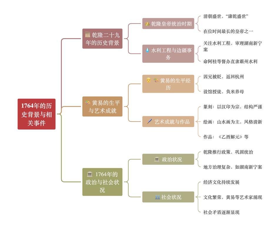 历史事件如何影响情节发展?-图2 历史事件如何影响情节发展?-图2