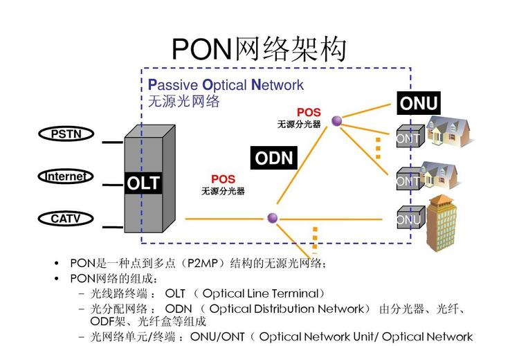 FTTH技术如何实现高效稳定传输？-图3