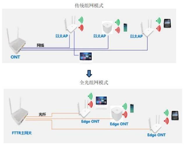FTTH技术如何实现高效稳定传输？-图1