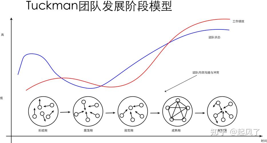 论文销售团队管理的研究-图2