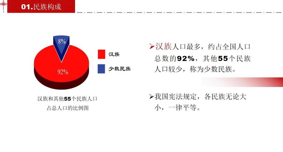 存在民族差异的问题研究-图3 存在民族差异的问题研究-图3