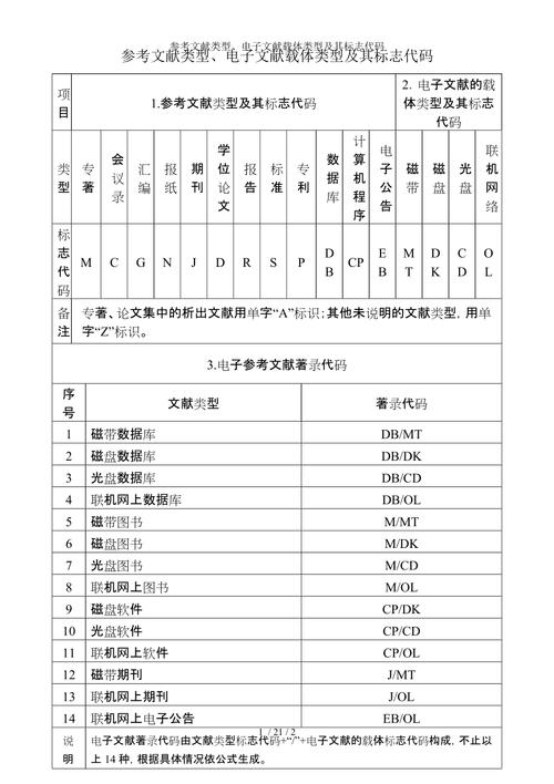 paperask参考文献标重规则是什么？-图3