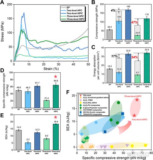 ASP与Access参考文献有哪些？-图3