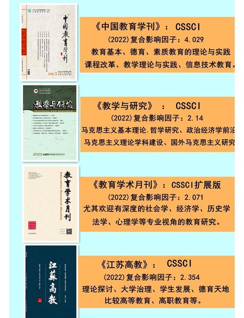 金融教育研究是核心期刊吗?-图3 金融教育研究是核心期刊吗?-图3