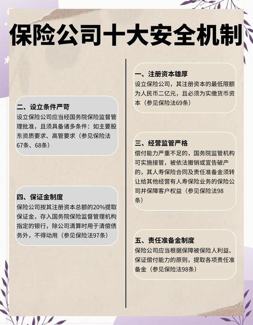 保险监管存在哪些关键问题待解？-图3
