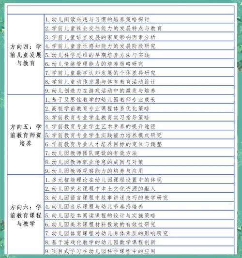 幼儿教育建设 论文题目-图3 幼儿教育建设 论文题目-图3